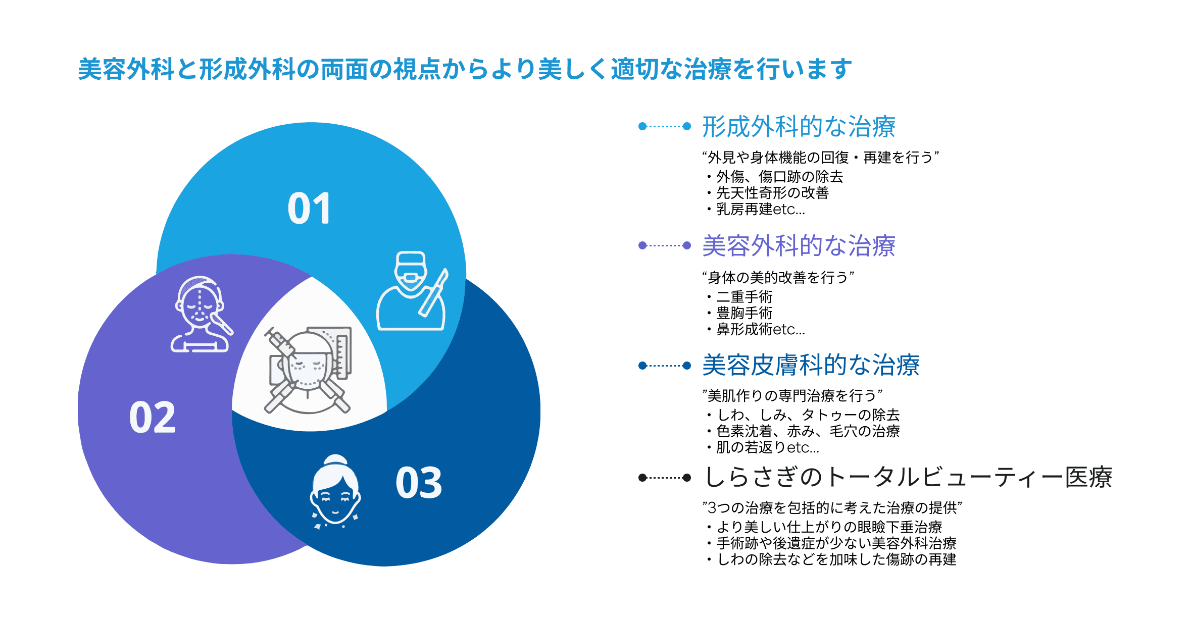 サービスイメージ